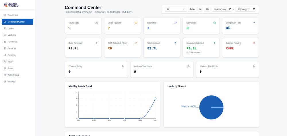 Euro World CRM preview